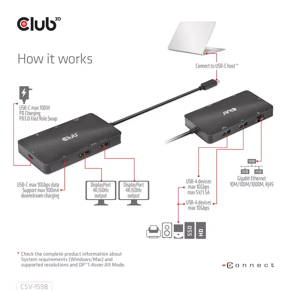 HUB CLUB3D USB Gen2 Type-C на два DisplayPort Photo 13