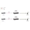 PoE Splitter LevelOne Fast Ethernet 24V AC Output Photo 5