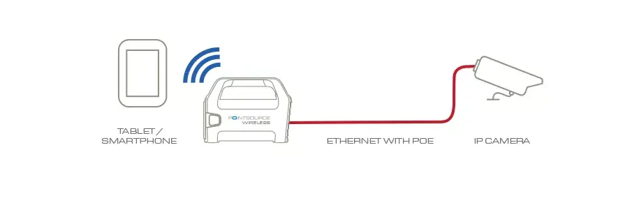 Veracity POINTSOURCE Беспроводной Fast Ethernet адаптер Photo 2