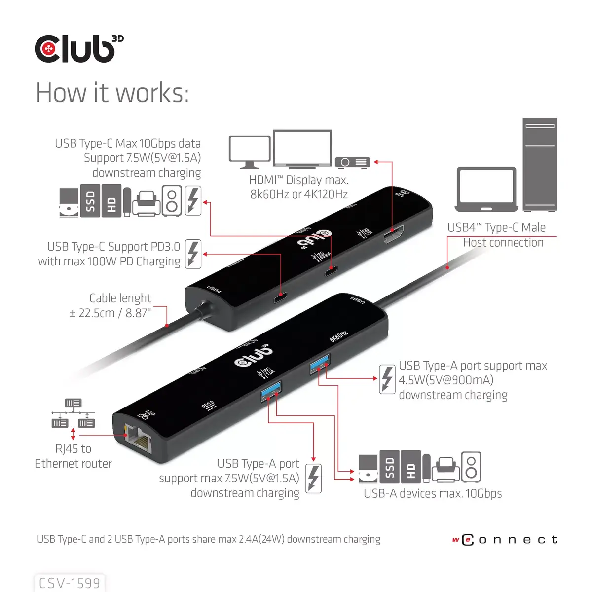 Club 3D CSV-1599 USB4 Type-C 6‑in‑1 koncentrators Photo 11