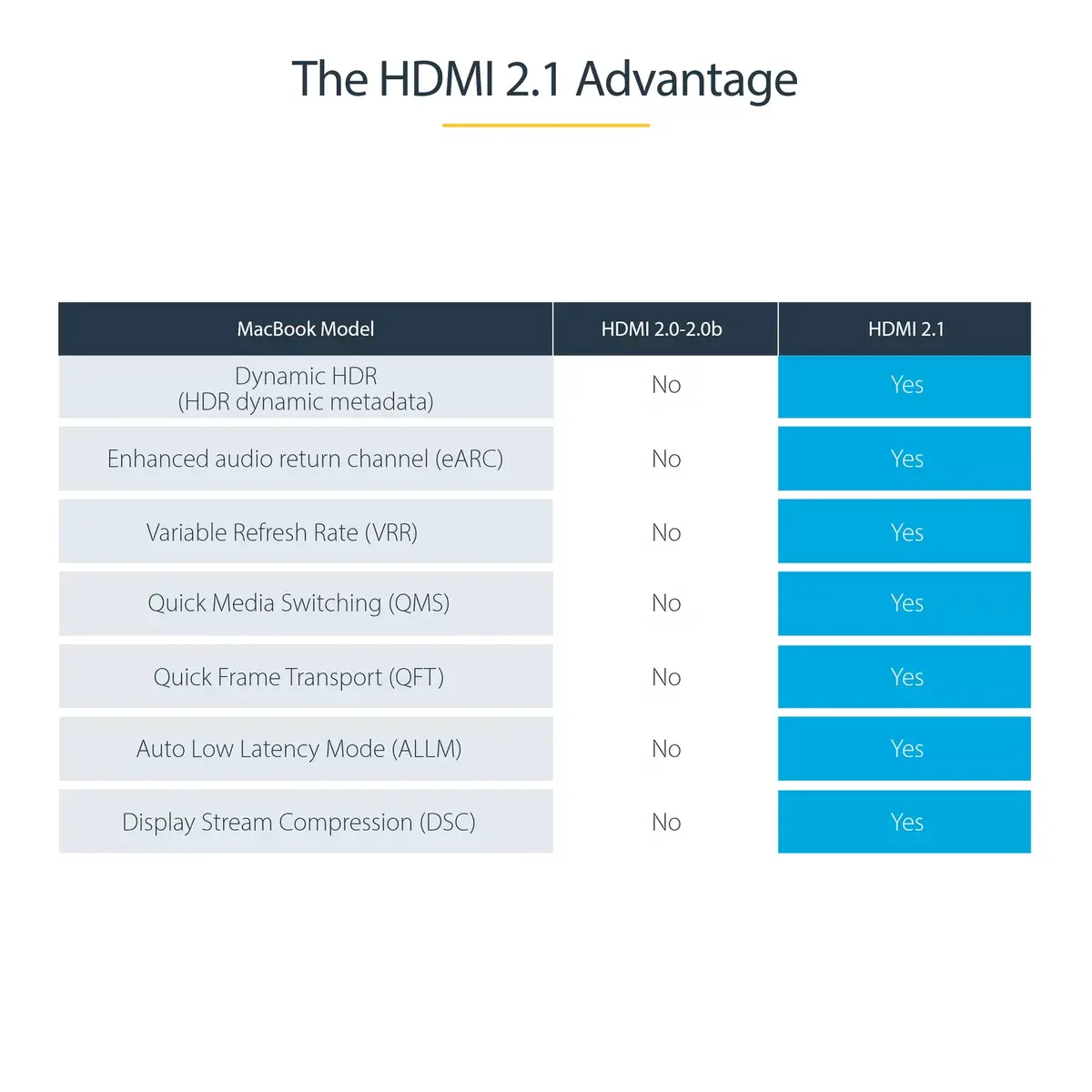 HDMI Cable StarTech.com 20in 8K Photo 12