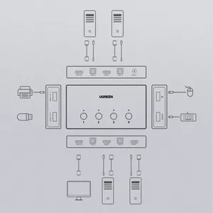 Ugreen KVM (Keyboard Video Mouse) switch 4 x 1 HDMI (female) 4 x USB (female) 4 x USB Type B (female) black (CM293)