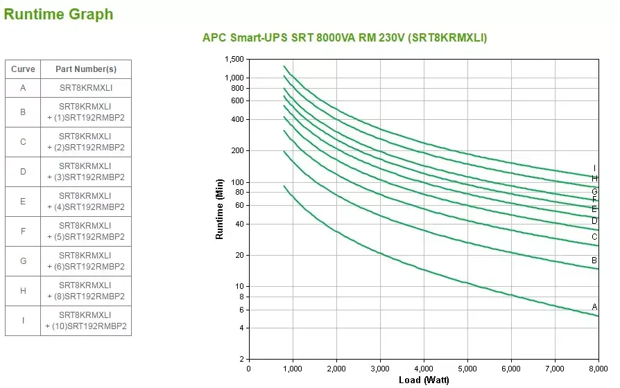 UPS APC Smart-UPS On-Line SRT8KRMXLI Photo 15