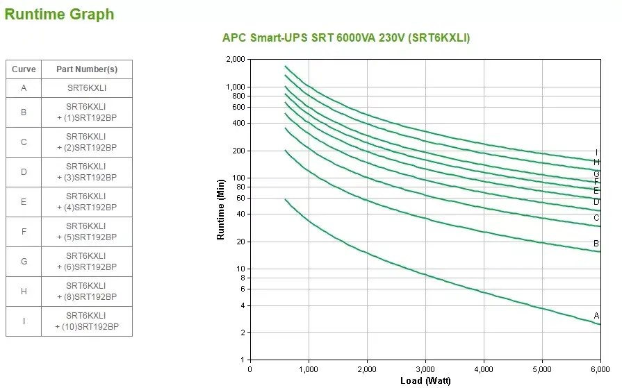 UPS APC Smart-UPS On-Line 6kVA/6kW Photo 6