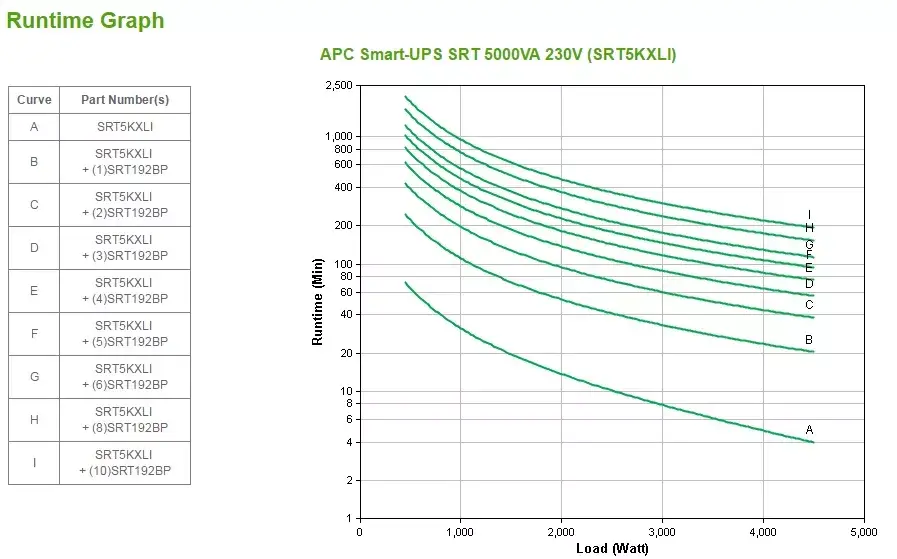 UPS APC Smart-UPS On-Line 5kVA Photo 6