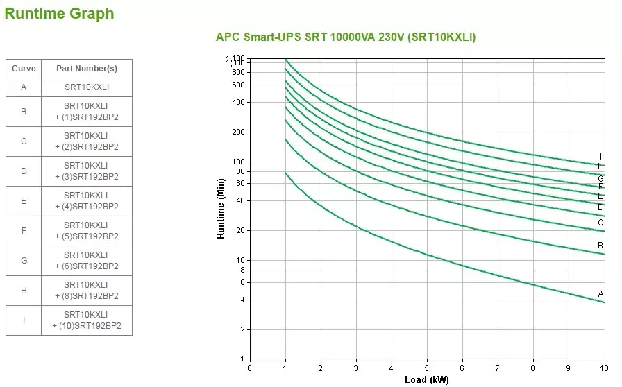 UPS APC Smart-UPS On-Line 10kVA/10kW Photo 6