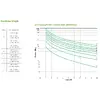 UPS APC Smart-UPS On-Line 10kVA/10kW Photo 6