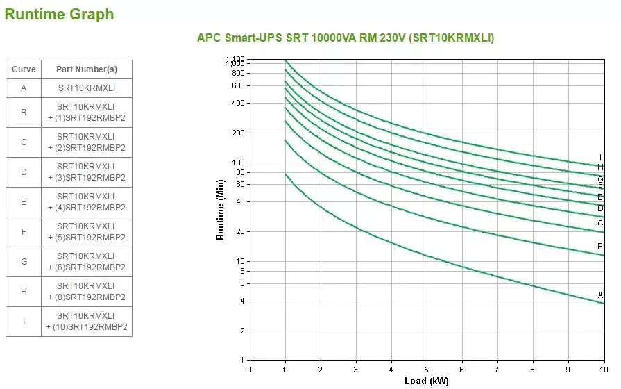UPS APC Smart-UPS On-Line SRT10KRMXLI Photo 3