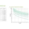 UPS APC Smart-UPS On-Line SRT10KRMXLI Photo 3