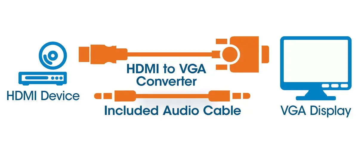 MANHATTAN HDMI uz VGA kabelis 151450 Photo 4