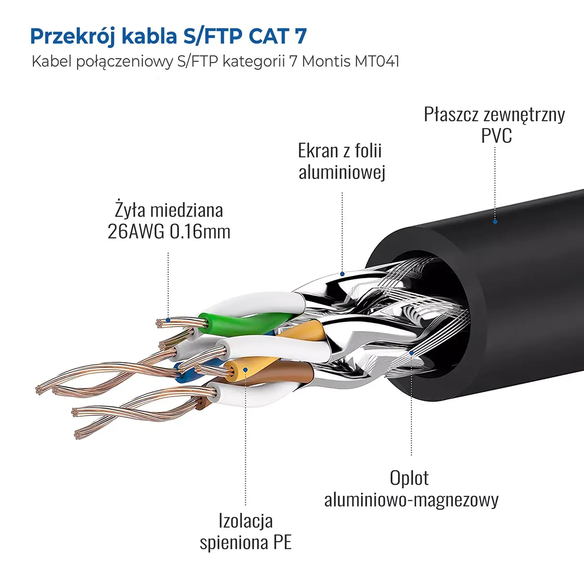 MONTIS MT041-3 Cat7 S/FTP 3 m network cable Photo 4