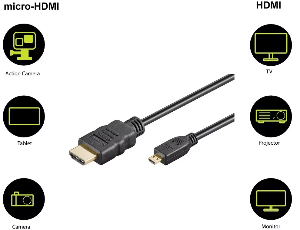 HDMI kabelis Goobay 53786 Photo 4