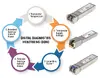 Трансивер Intellinet 10G SFP+ 10GBase-LR для HPE Photo 5