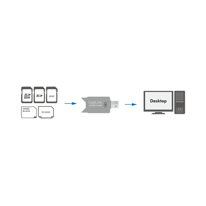 LogiLink CR0007 USB 2.0 Card Reader Photo 5