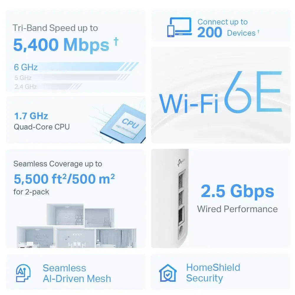 Mesh System TP-Link AXE5400 Photo 3