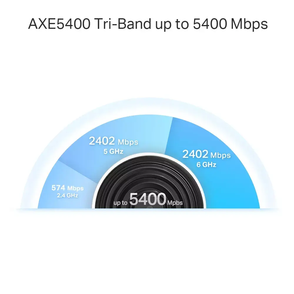 Mesh System TP-Link AXE5400 Photo 5