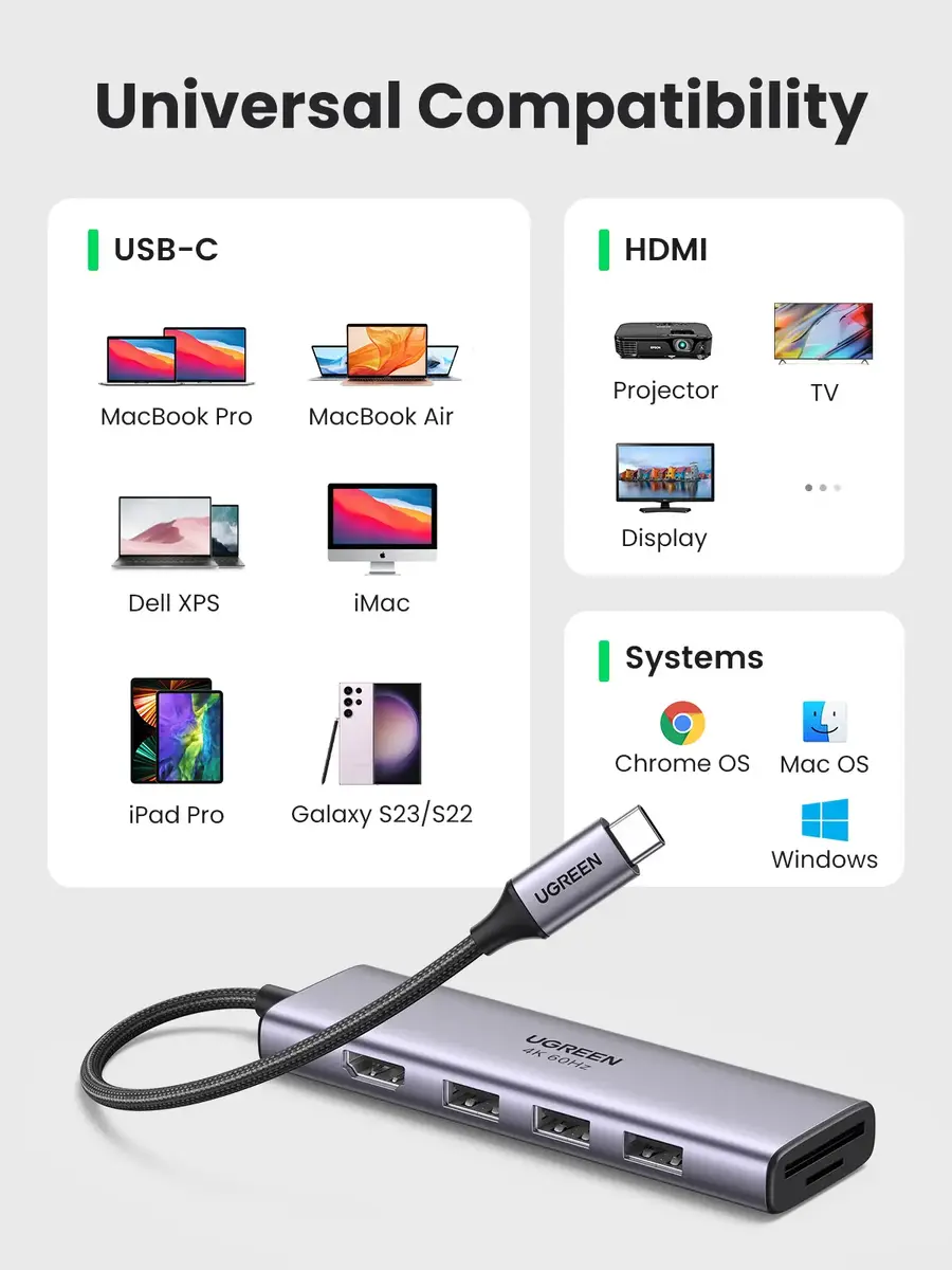 Адаптер Ugreen CM511 5-в-1 USB-C Hub Photo 5