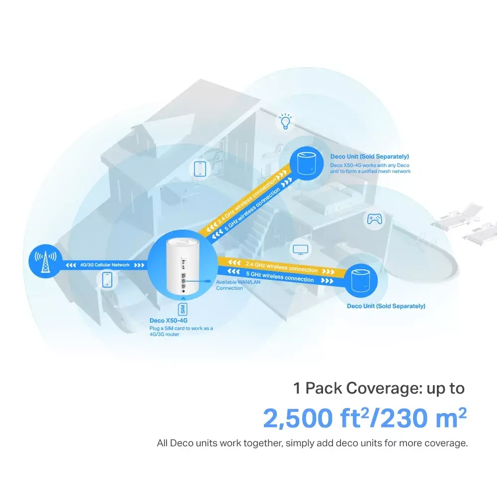 Maršrutētājs TP-Link 4G+ AX3000 Photo 7
