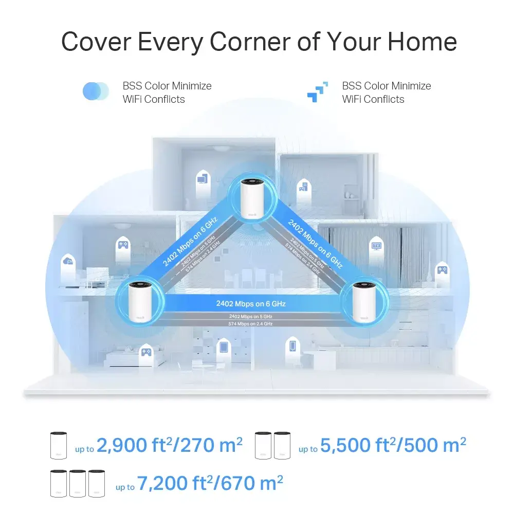 Mesh router TP-Link AXE5400 Photo 6