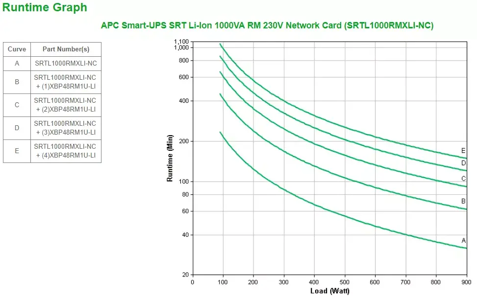 Nepārtraukta barošanas avots UPS APC SRTL1000RMXLI-NC Photo 3
