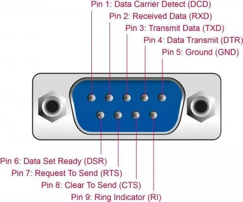 DeLOCK Adapteris USB Type-C uz RS-232
