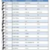 Универсальный адаптер питания CoreParts 90W Photo 3