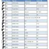 Универсальный адаптер питания CoreParts 90W Photo 5