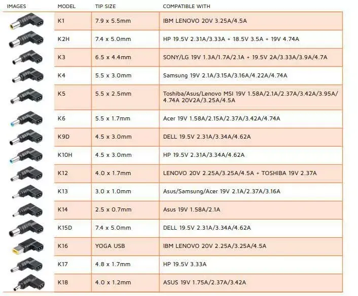 Адаптер питания CoreParts MBXUN-90W-DC0001 Photo 2