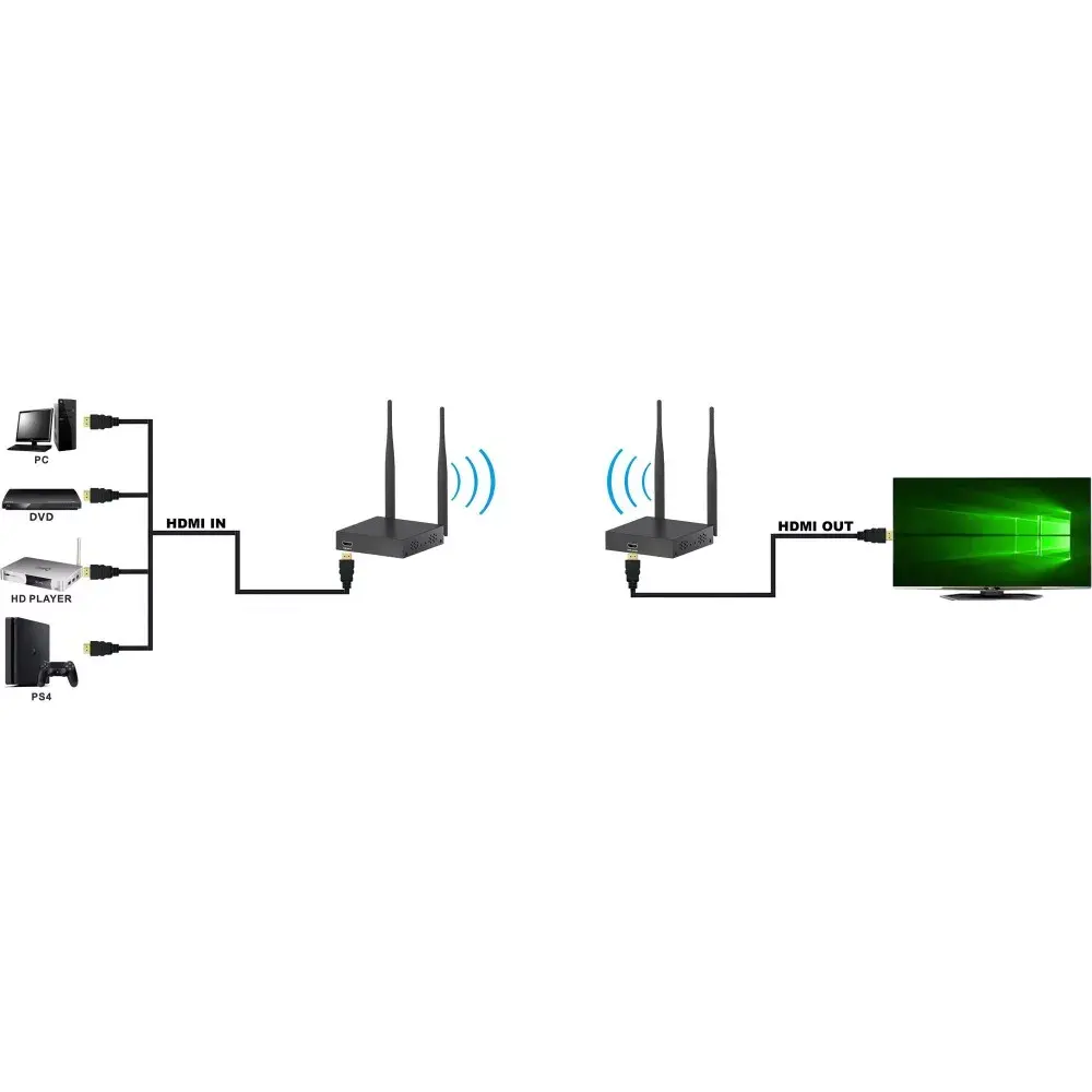 AV передатчик и приёмник TECHLY IDATA HDMI-WL55 Photo 5
