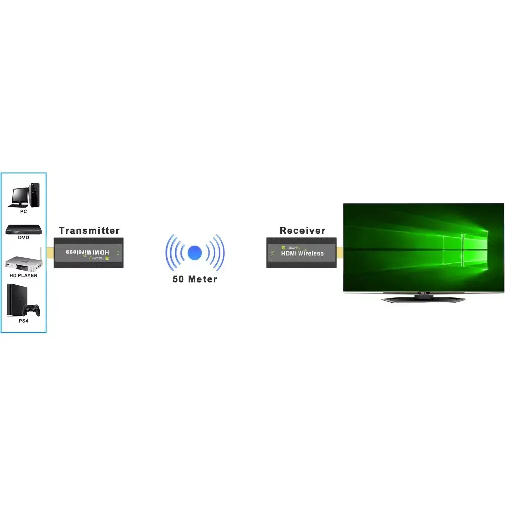 TECHLY IDATA HDMI-WL53 передатчик и приёмник 1920x1080 Photo 3