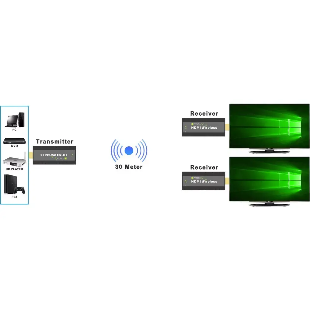 TECHLY IDATA HDMI-WL53 передатчик и приёмник 1920x1080 Photo 4