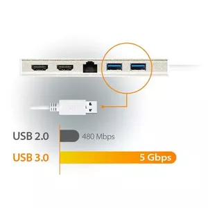 USB 3.0 for 5 Gbps Transfer Speed