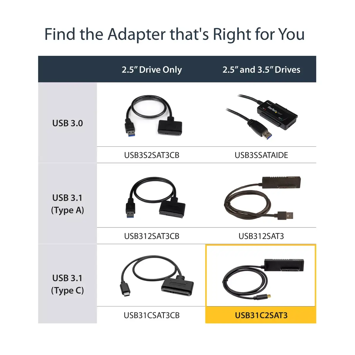 Adapter Cable USB 3.1 StarTech USB31C2SAT3 Photo 11
