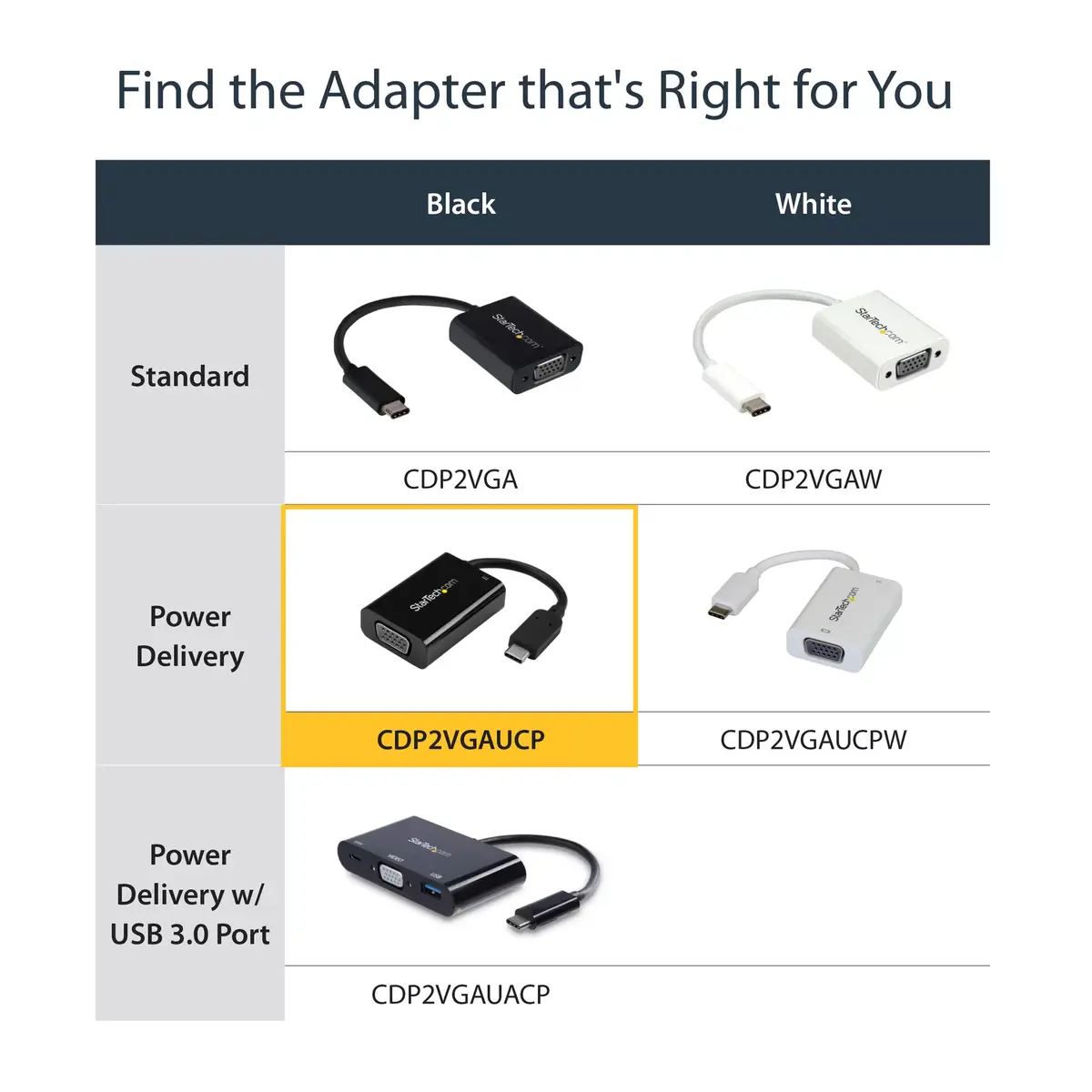 USB C to VGA Adapter StarTech.com CDP2VGAUCP Photo 11