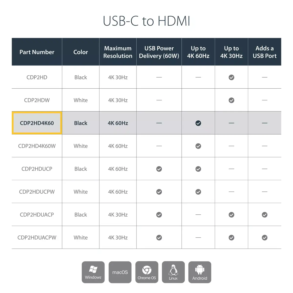 Адаптер USB-C на HDMI StarTech.com CDP2HD4K60 Photo 8