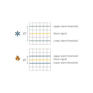 Reliable detection with digital temperature compensation