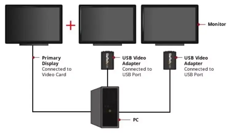 USB uz VGA adapteris StarTech.com USB2VGAE3 Photo 5