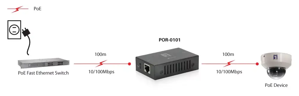 Сетевой повторитель LevelOne PoE Repeater 802.3at/af Photo 4