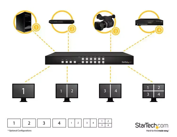 HDMI Matrix Switch StarTech.com VS424HDPIP Photo 4