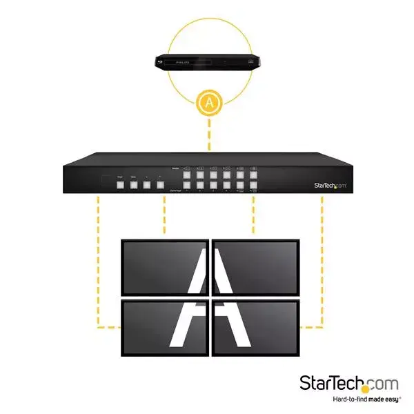 HDMI Matrix Switch StarTech.com VS424HDPIP Photo 5