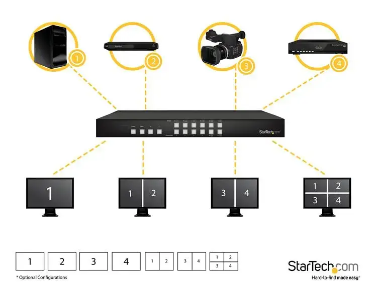 StarTech.com 4x4 HDMI Матричный коммутатор VS424HDPIP Photo 4