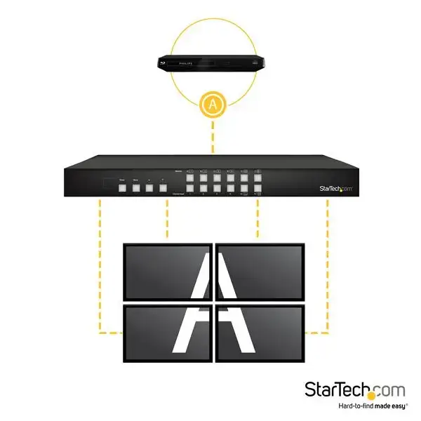 StarTech.com 4x4 HDMI Матричный коммутатор VS424HDPIP Photo 5