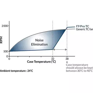 Ideal Temperature Control