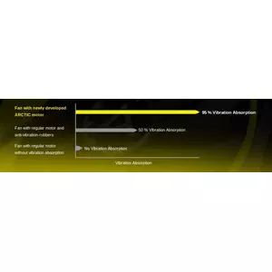 Maximum Quietness, Minimum Vibration