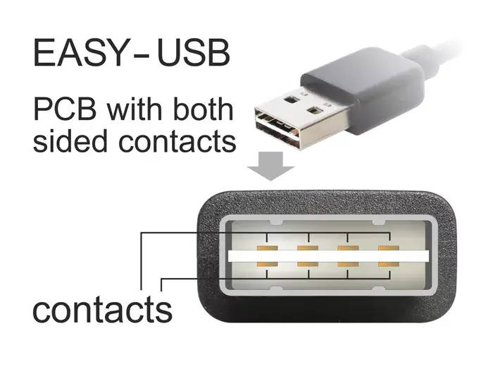 USB kabelis DeLOCK EASY-USB 2.0-A 5m Photo 3