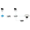 IP drošības kamera LevelOne HUBBLE Fixed Dome 3-Megapikseļa Photo 3