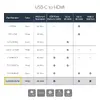 USB C to HDMI Adapter StarTech.com CDP2HDUCPW Photo 9