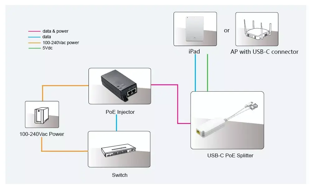Сетевой сплиттер Microconnect MC-POESPLITTER-CW Photo 5
