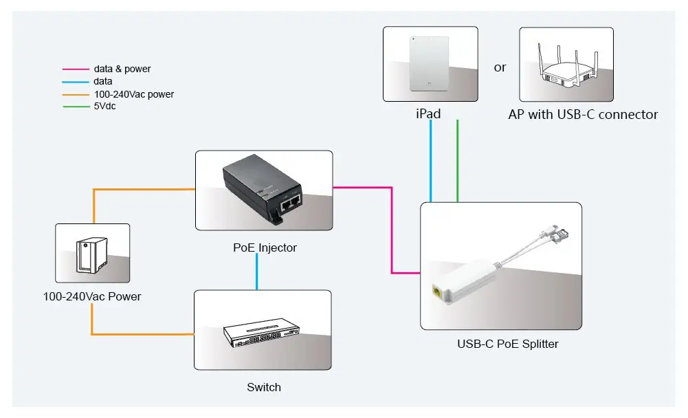 MicroConnect MC-POESPLITTER-CW PoE Splitter Photo 2