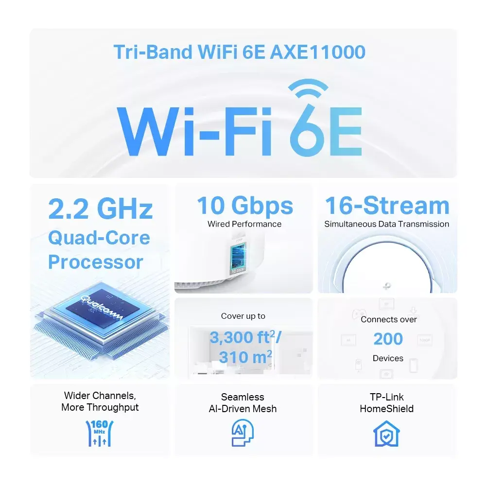 Mesh system TP-Link AXE11000 Photo 3